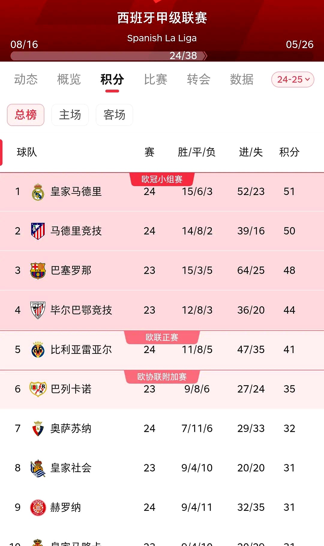 包含皇马遭遇争议判罚，裁判组回应：执法公正，电脑包括.的词条